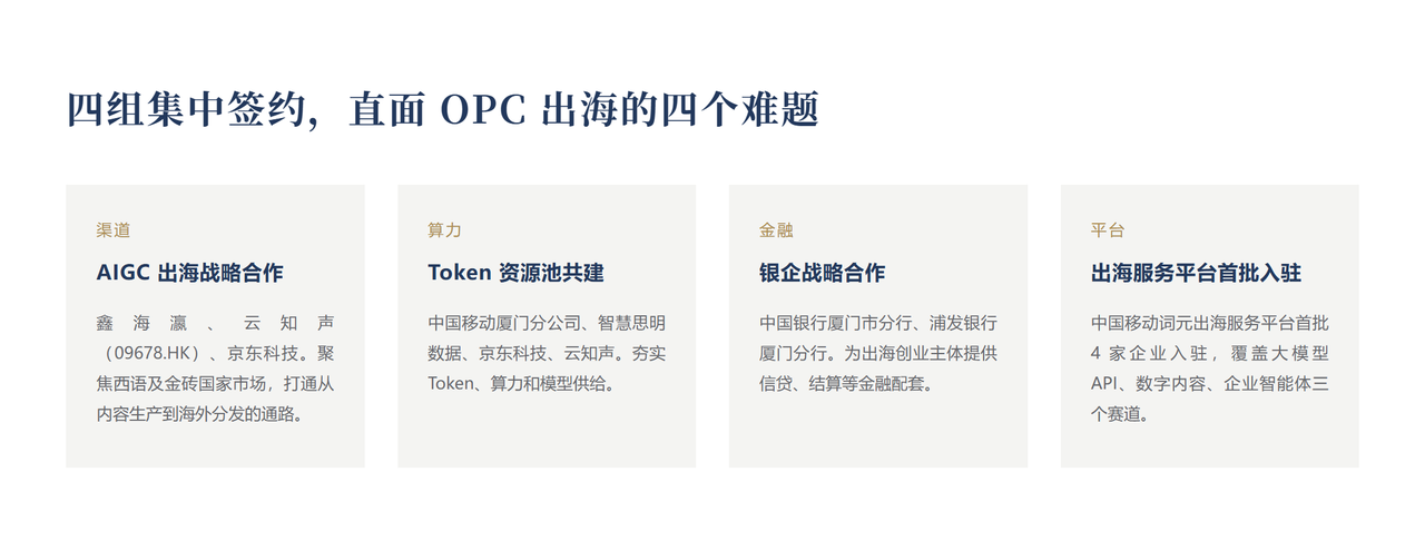四组集中签约：渠道、算力、金融、平台